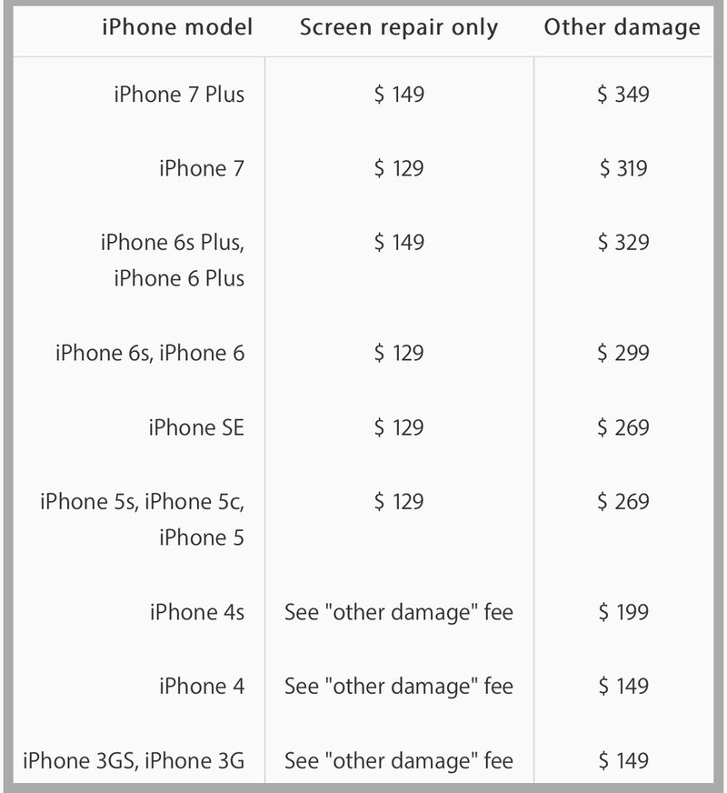 破碎的 iPhone 屏幕维修价格从苹果