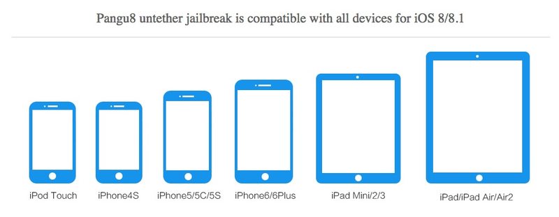 盘古越狱 iOS 8.1兼容设备列表