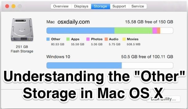 还有什么存储在 Mac OS X 中