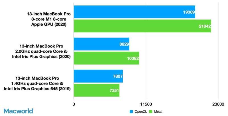 13in mbp geekbench 5 计算