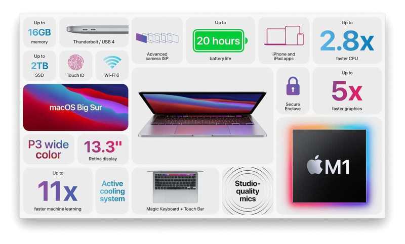 13英寸 MacBook Pro m1 幻灯片