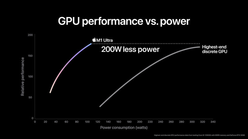 M1 Ultra GPU 性能