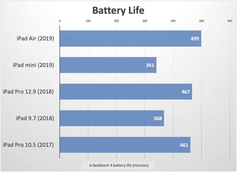 ipad 2019 Battery2