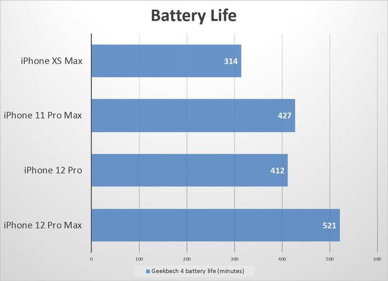 iphone 12 pro max电池