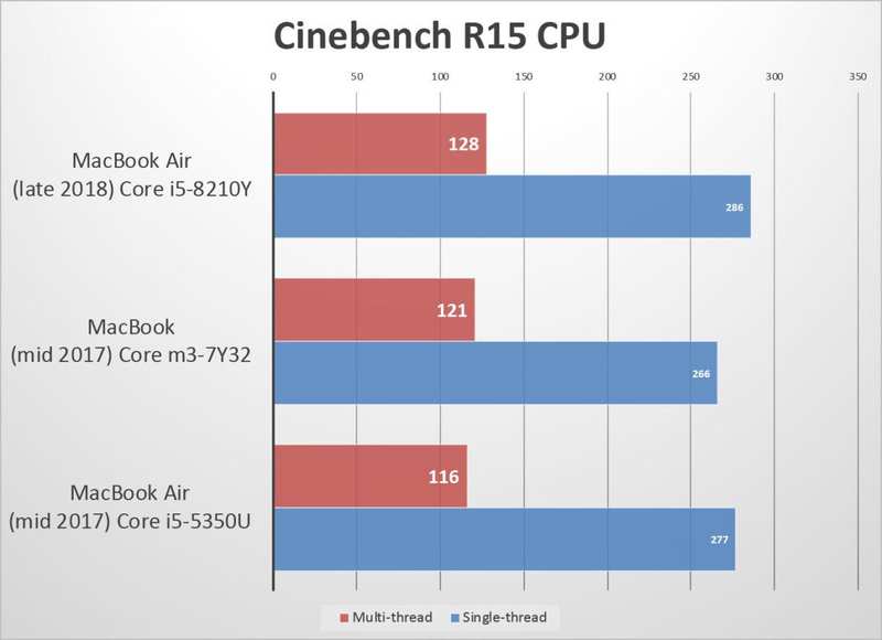  MacBook Air 2018 基准测试 cinebench cpu