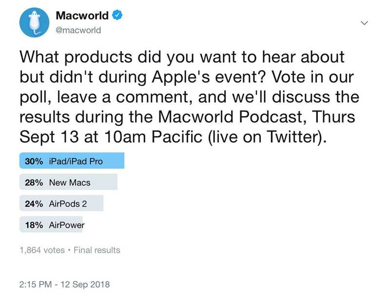 macworld 播客Twitter 民意调查缺少产品
